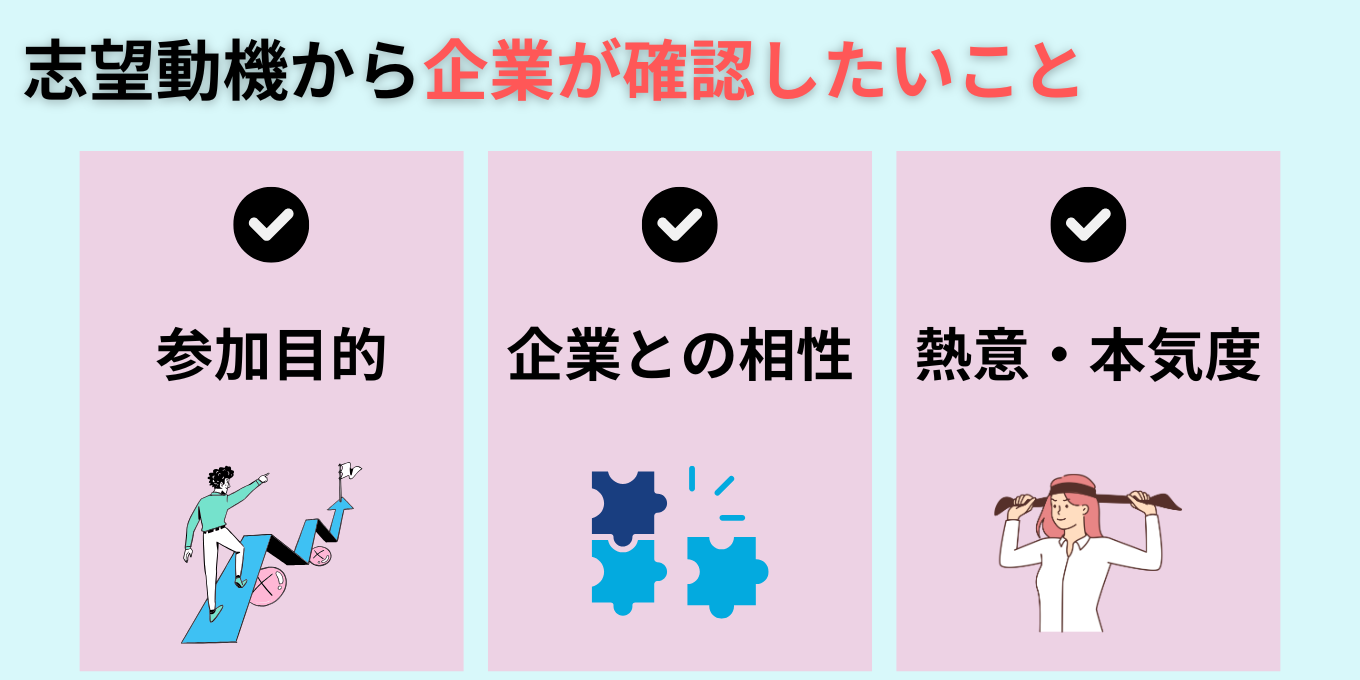 志望動機から企業が確認したいこと