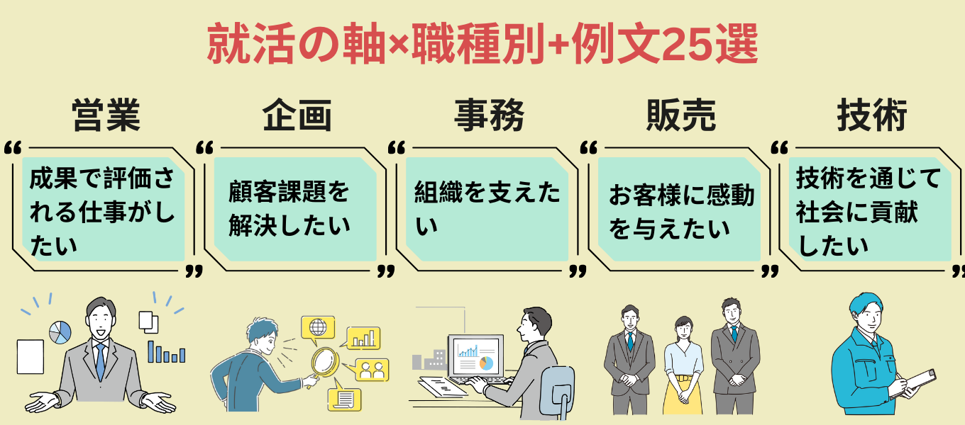 就活の軸+職種別+例文25選