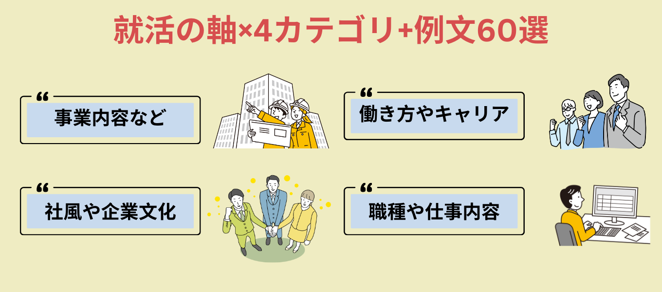 就活の軸×4カテゴリ+例文60選