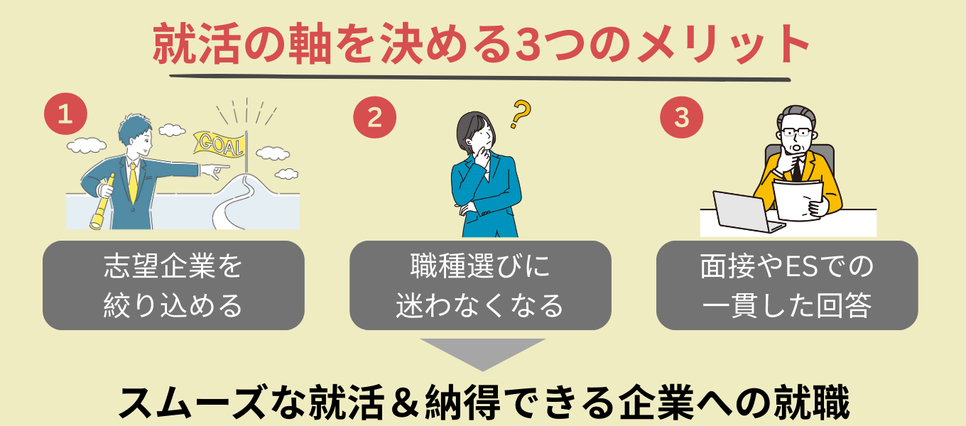 就活の軸を決める3つのメリット