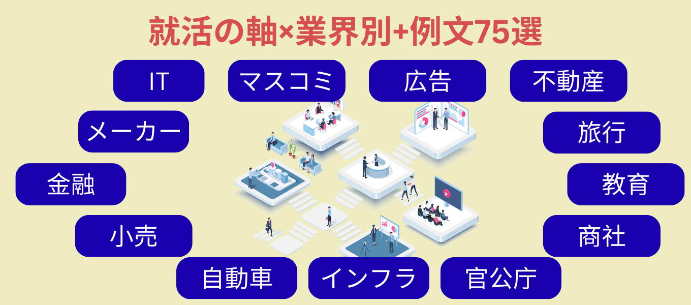 就活の軸×業界別+例文75選