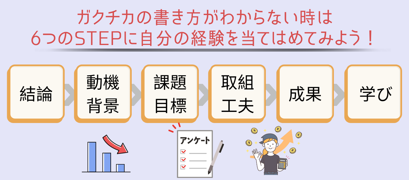 就活で評価される!ガクチカの書き方6ステップ