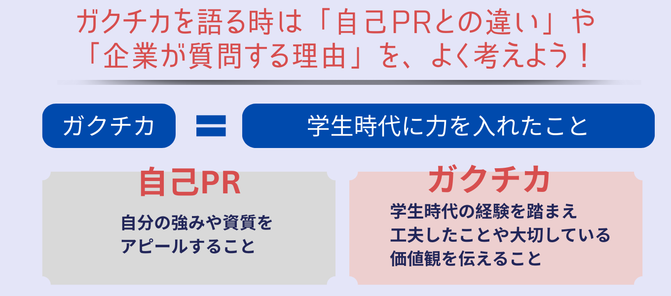 ガクチカとは?自己PRとの違いと企業が聞く理由