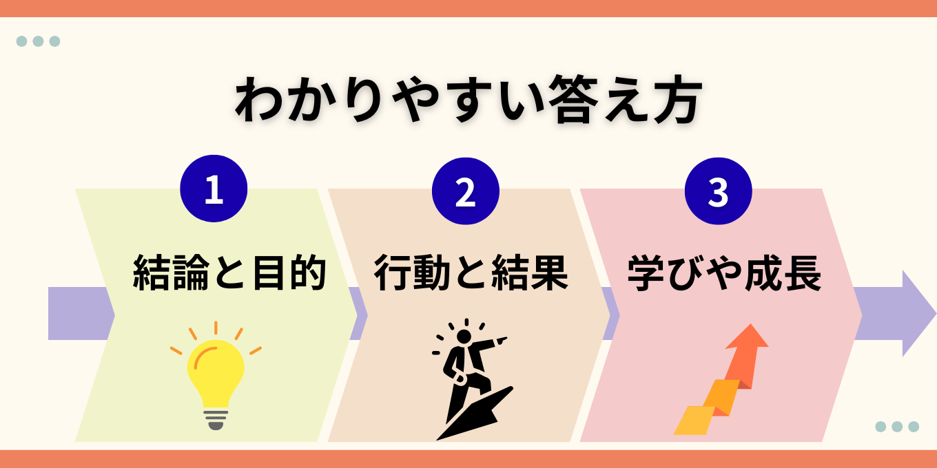 わかりやすく好印象に！高校生活で頑張ったことの答え方