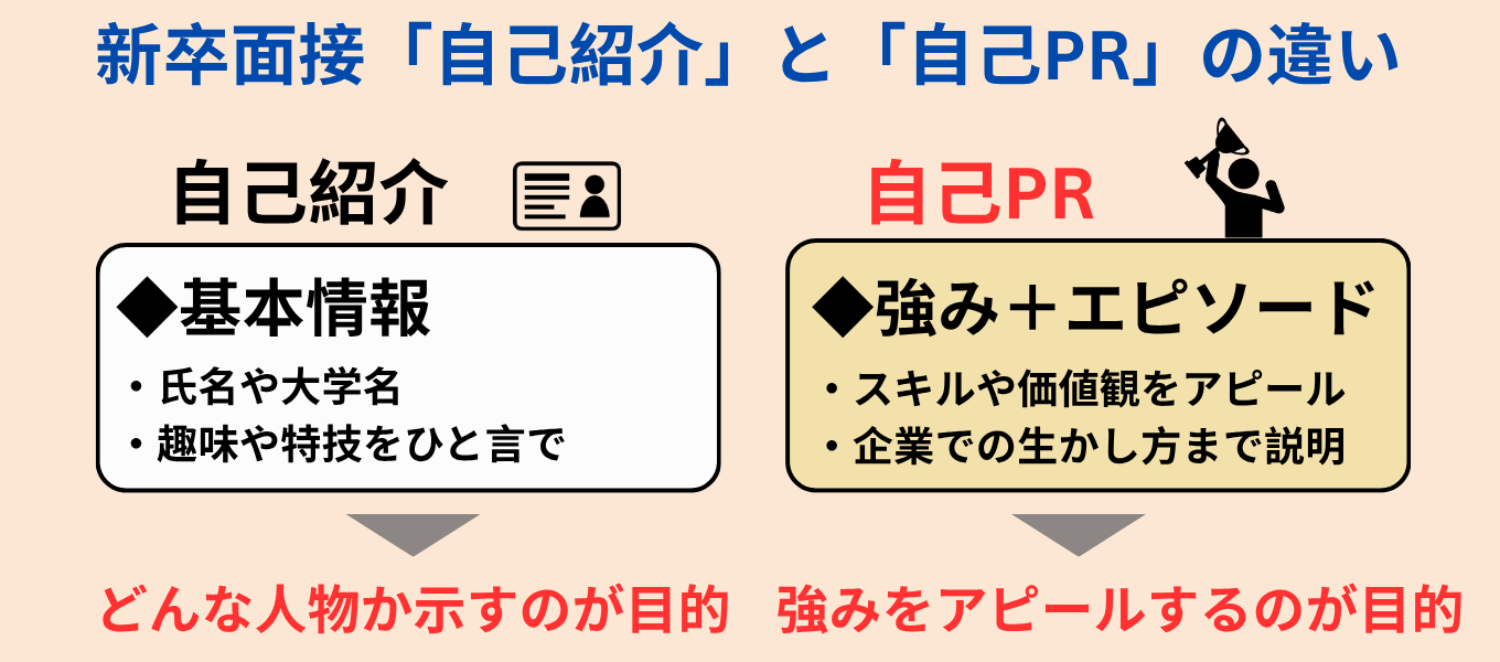 自己紹介と自己PRの違い