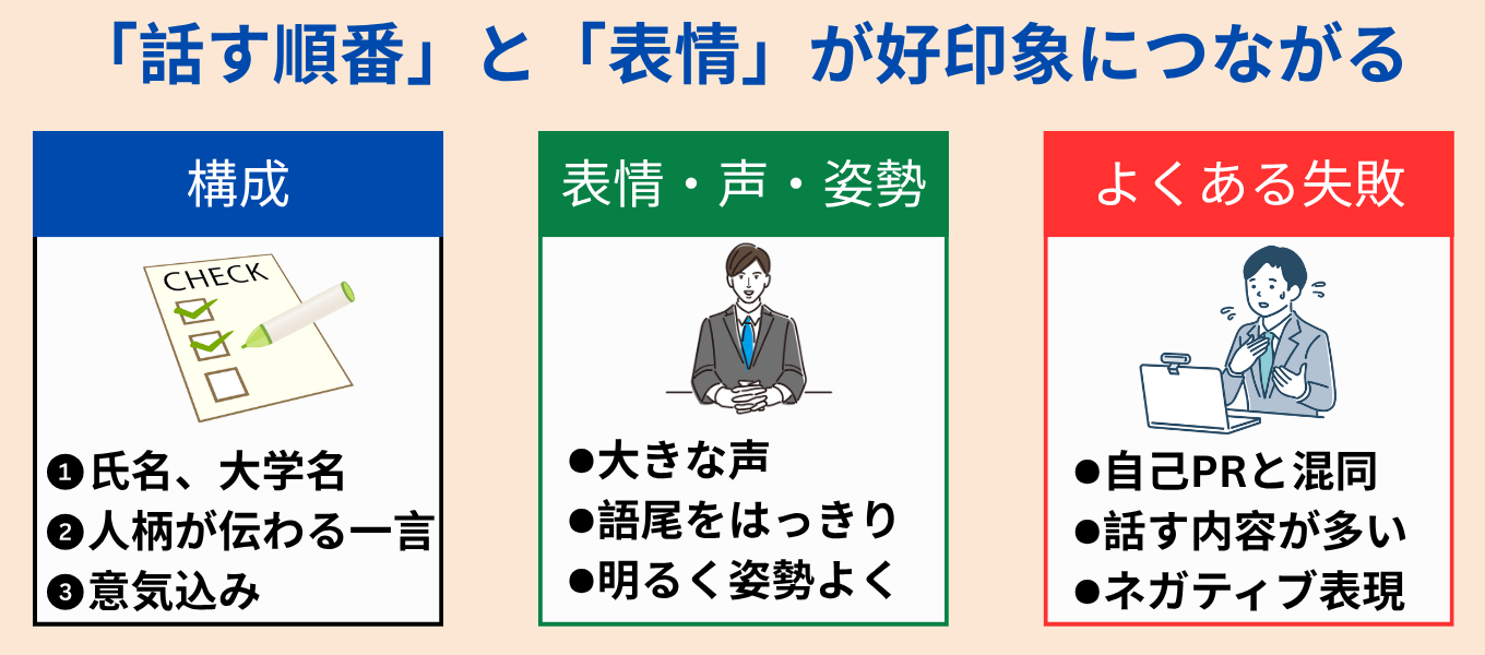 新卒面接における自己紹介 のコツ