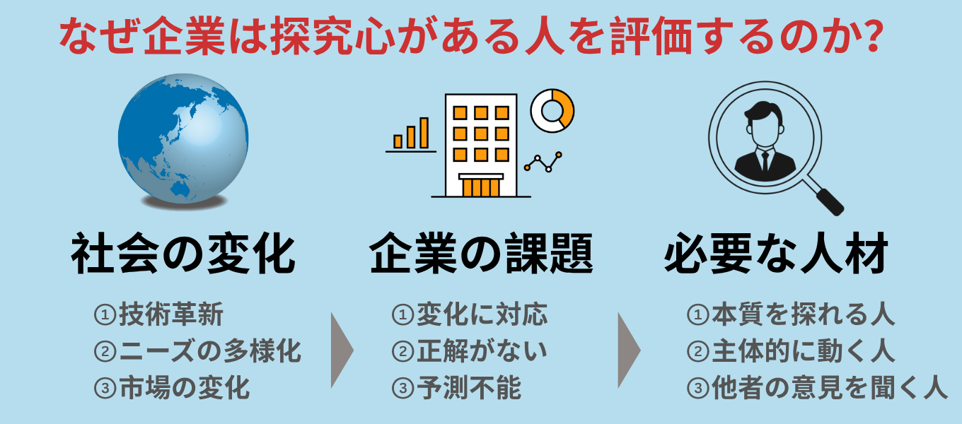 企業の評価基準