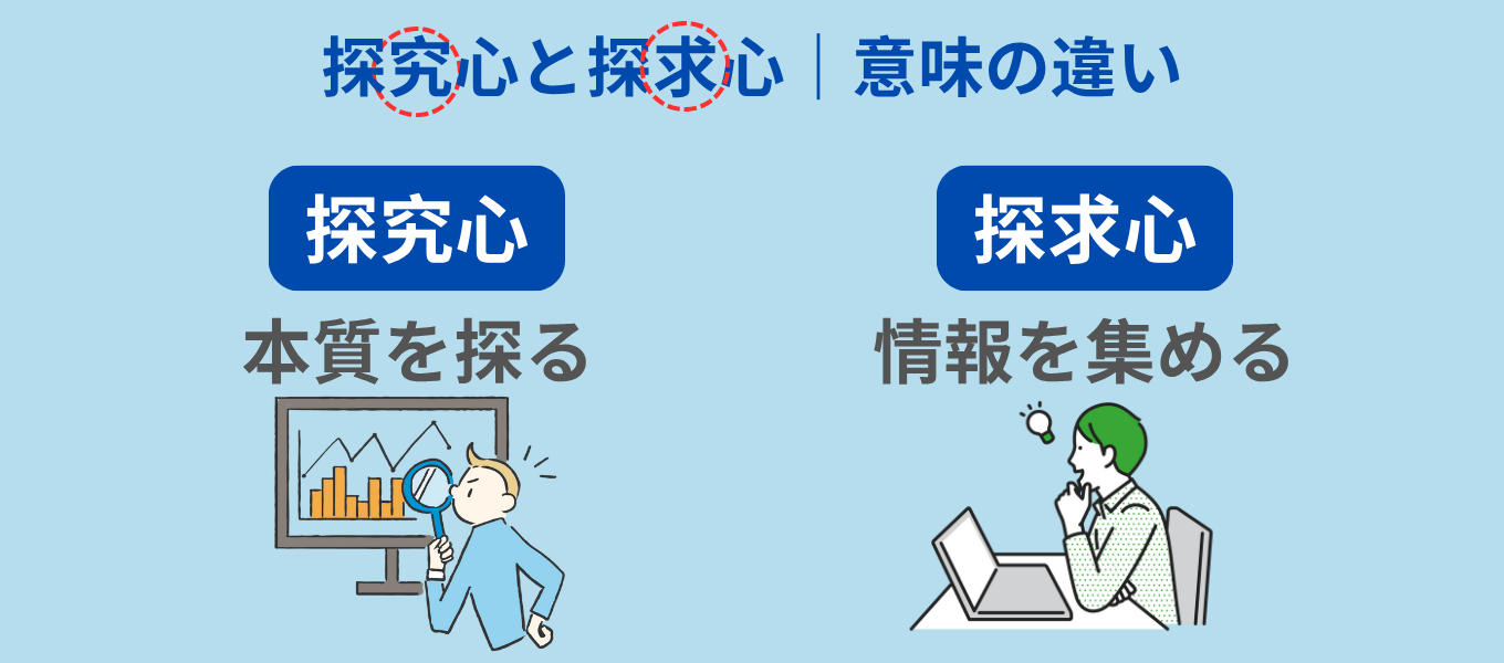 探求心と探究心との違い
